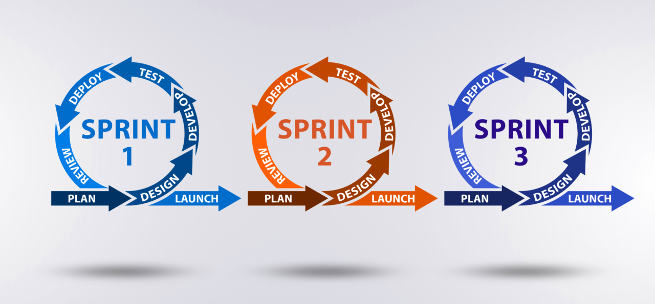Agile Methodology