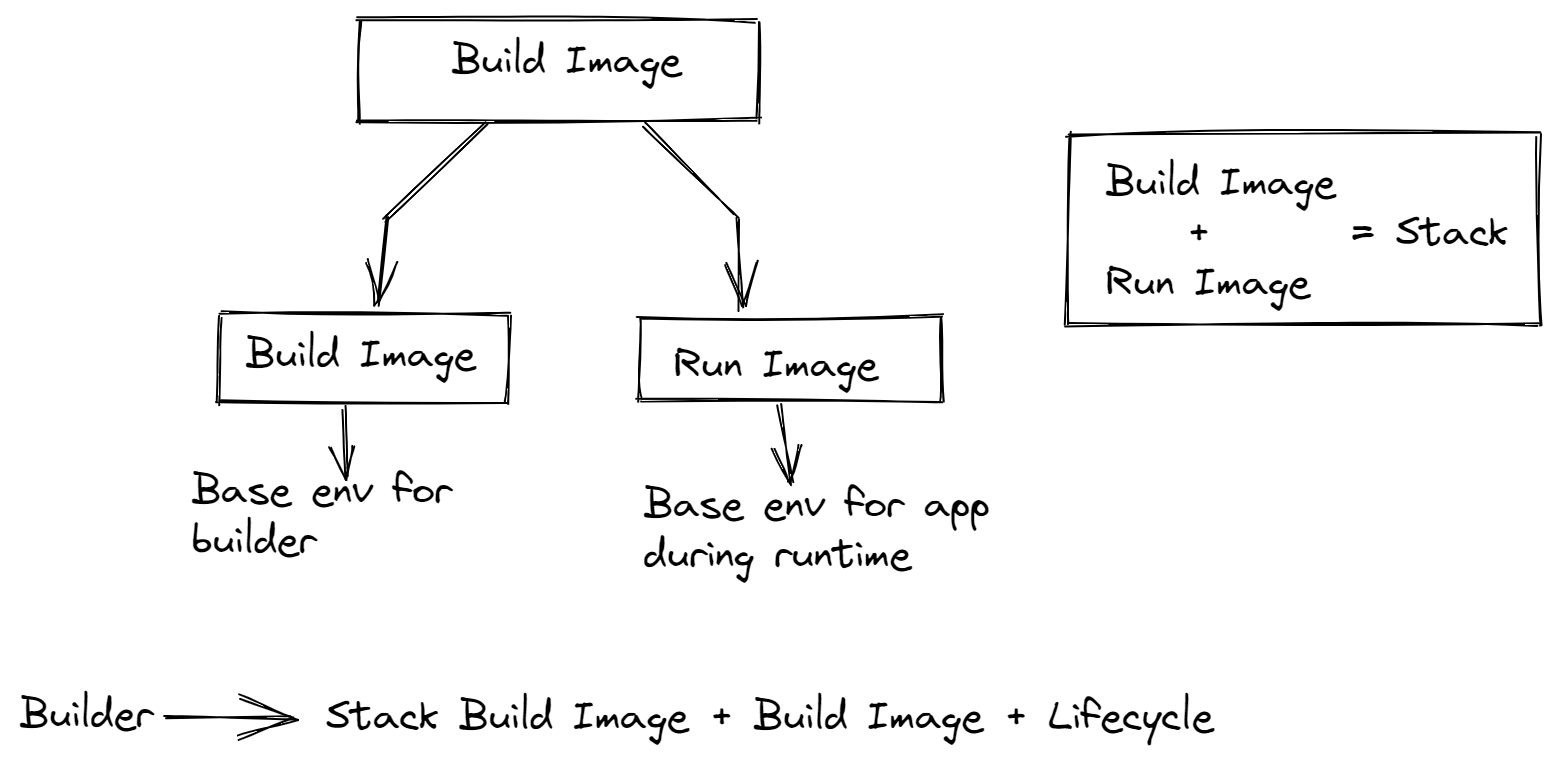 Builder image.png