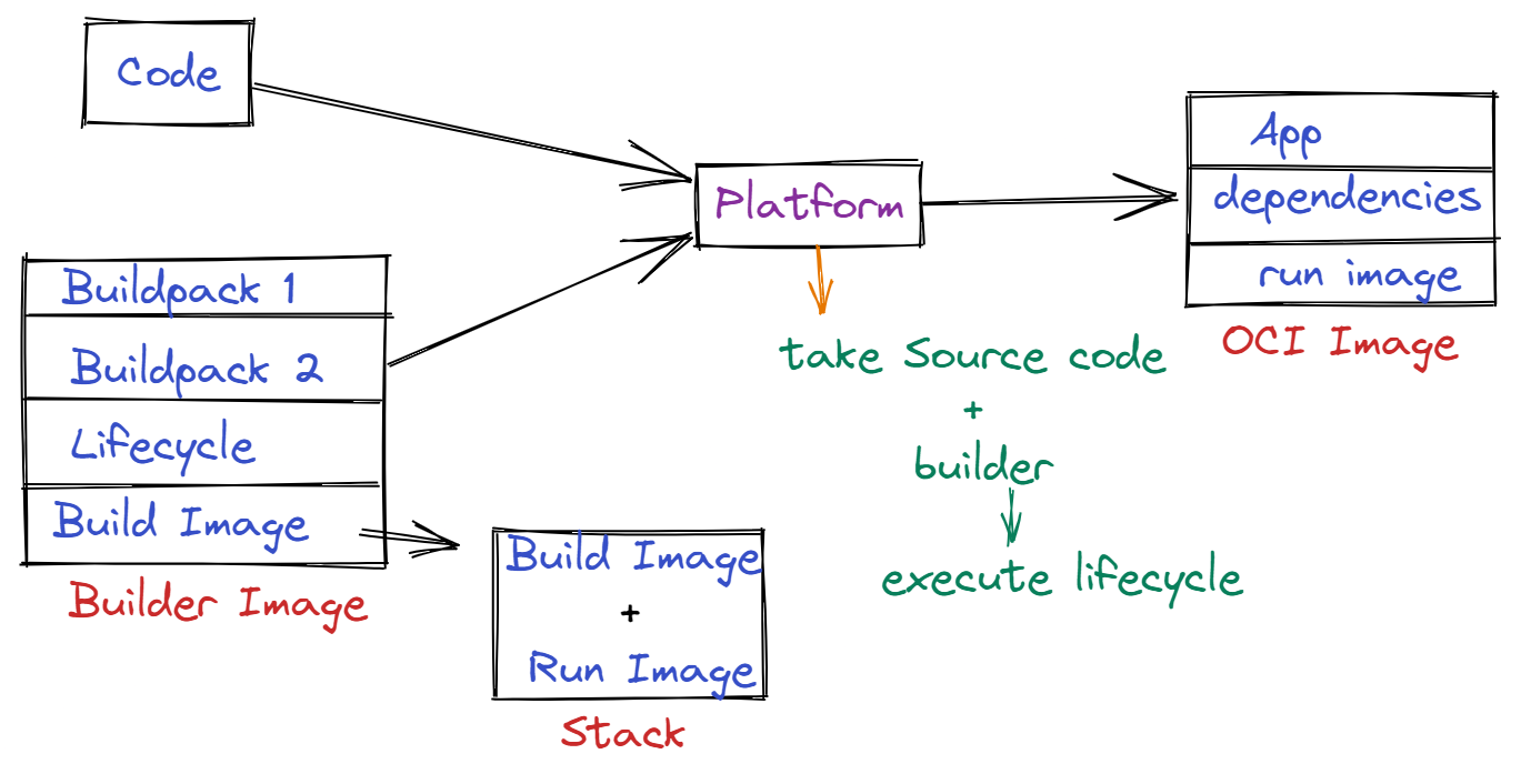 Platform.png