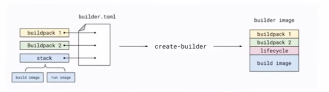 Builder image.png