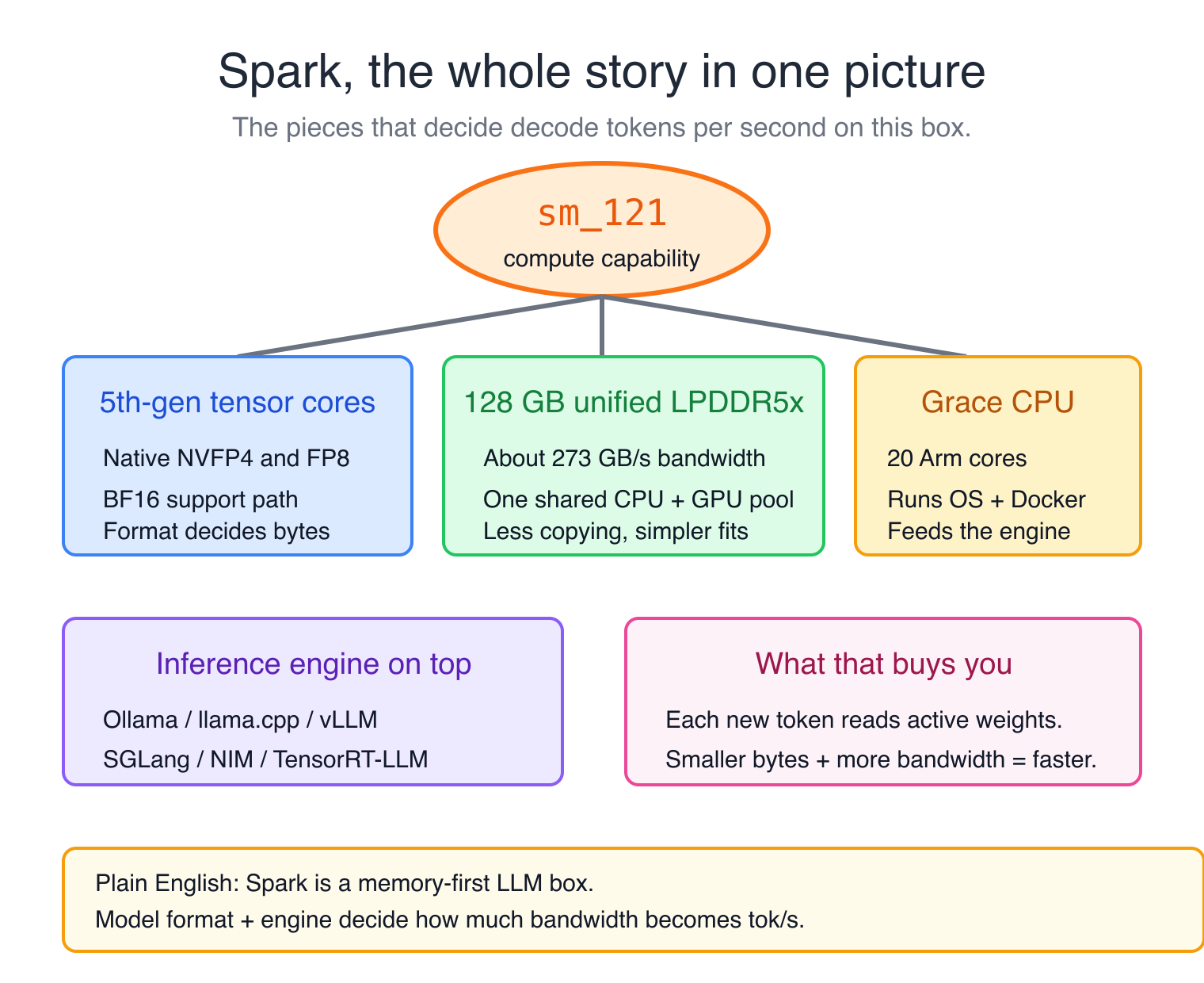 Diagram 8: The whole story in one picture