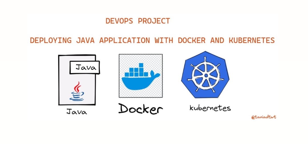 Cover for Deploying Java Application using Docker and Kubernetes- DevOps Project