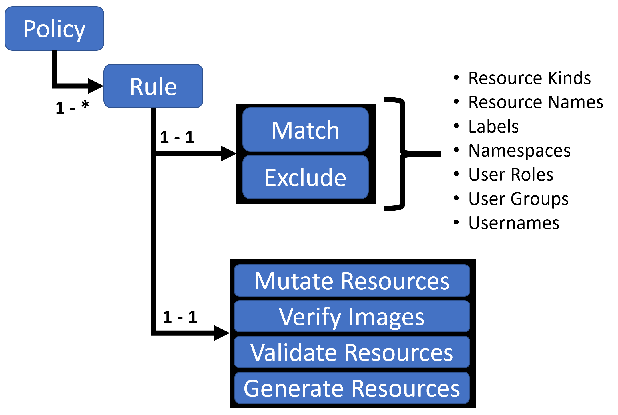 Kyverno-Policy-Structure.png