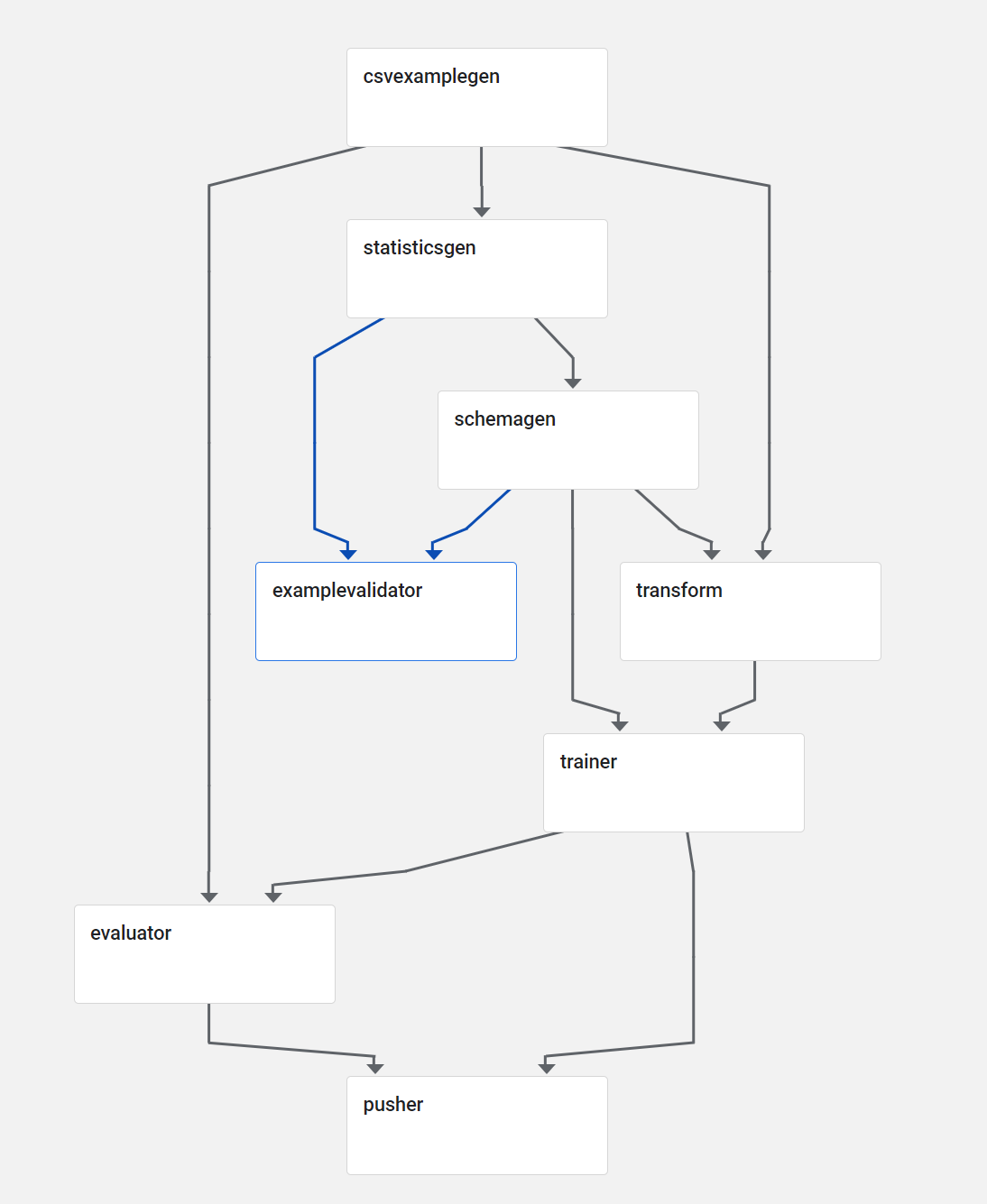 example-graph.png