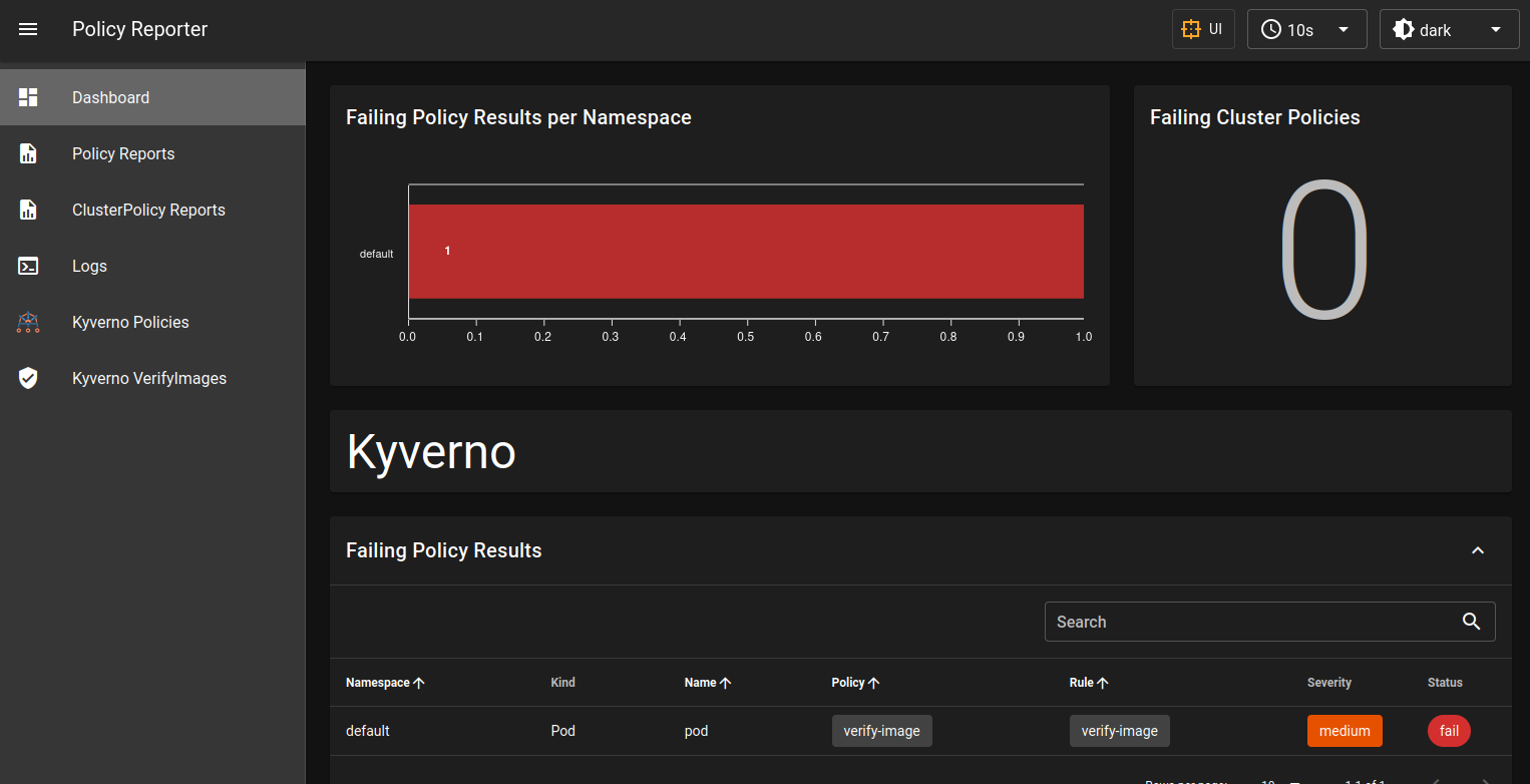 Cover for Kyverno And Cosign