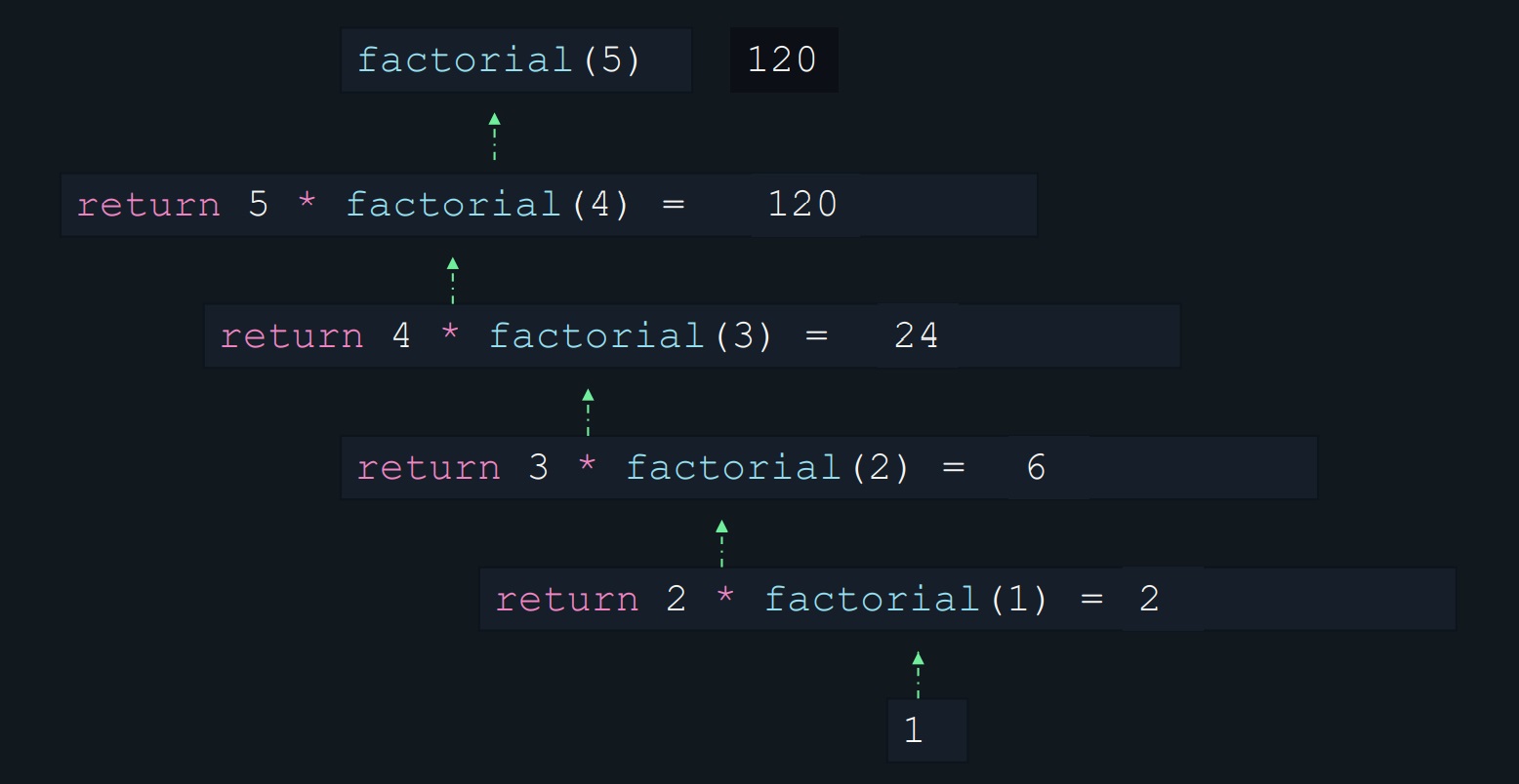 factorial.jpg