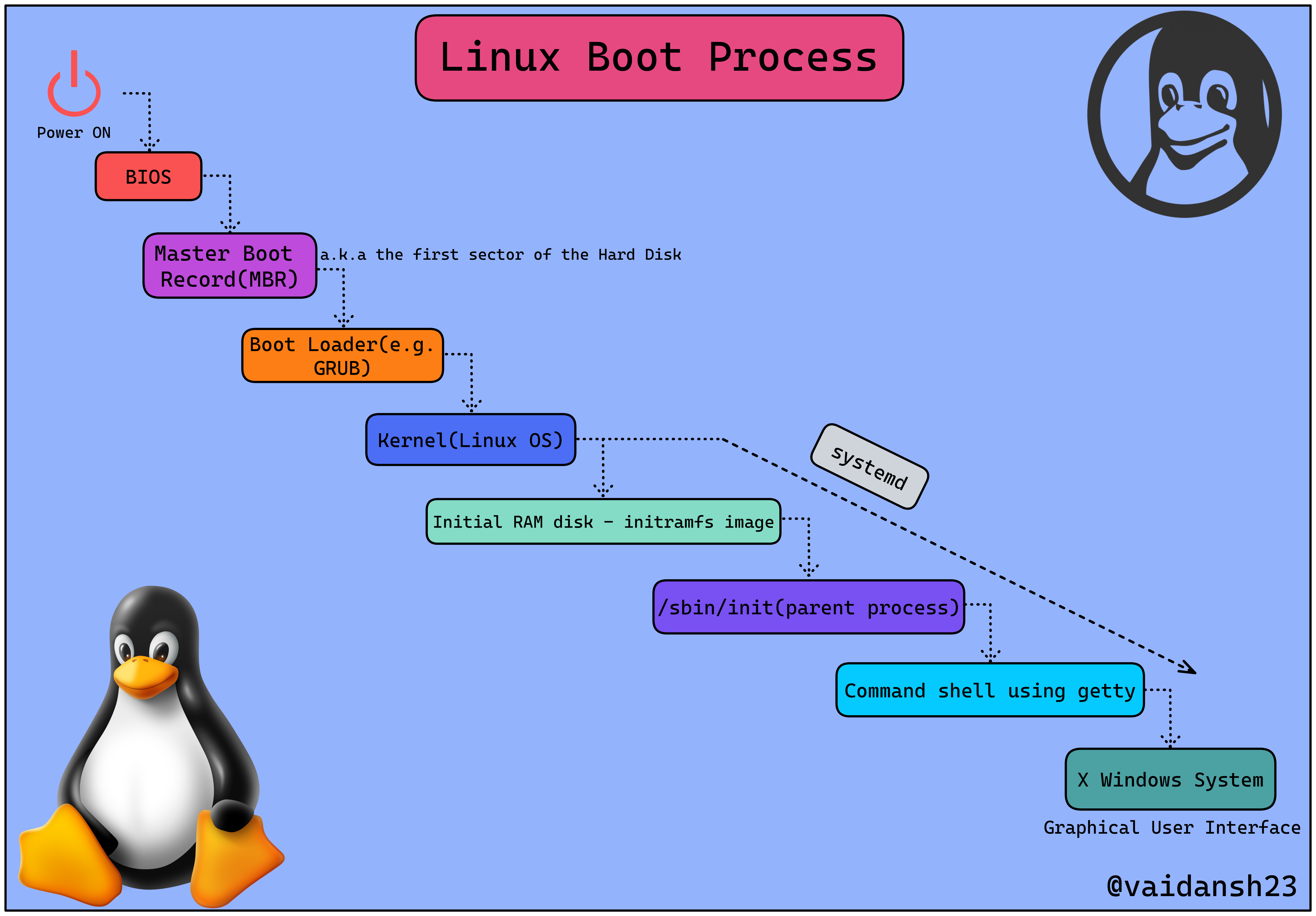 diagram.png