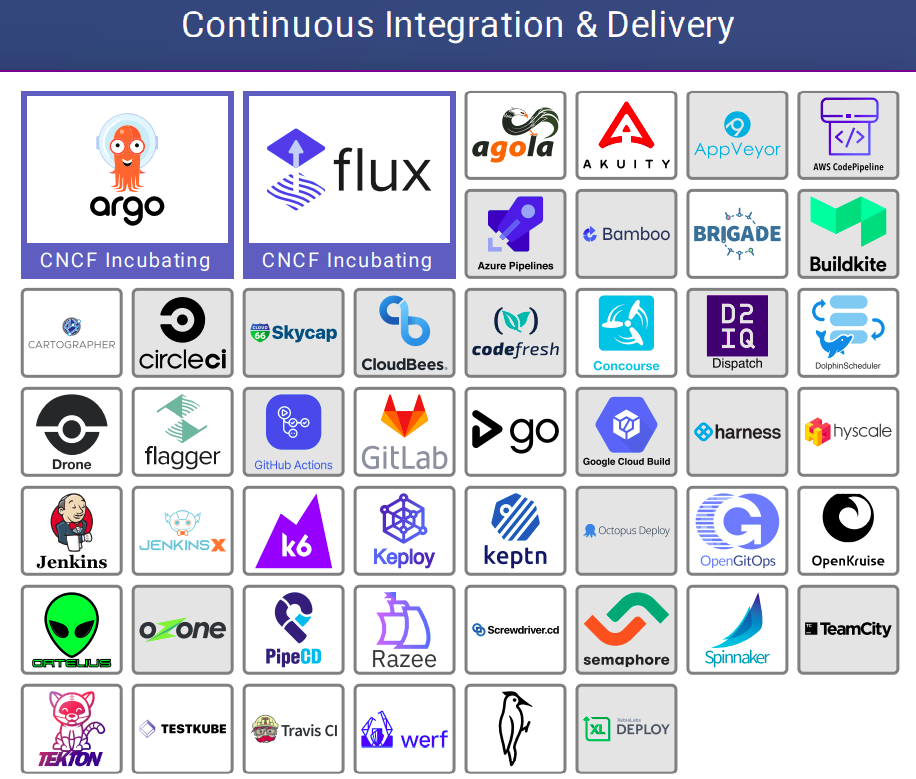CI-CD landscape