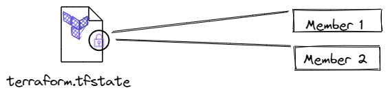 3rd B.P.png