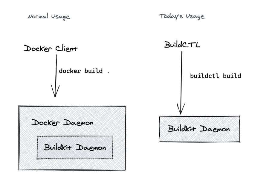 buildctl-2.png