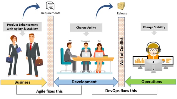Accenture-Breaking-Development-Operations_1.jpeg