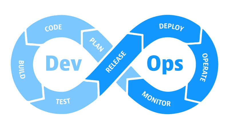 13429_ILL_DevOpsLoop.webp